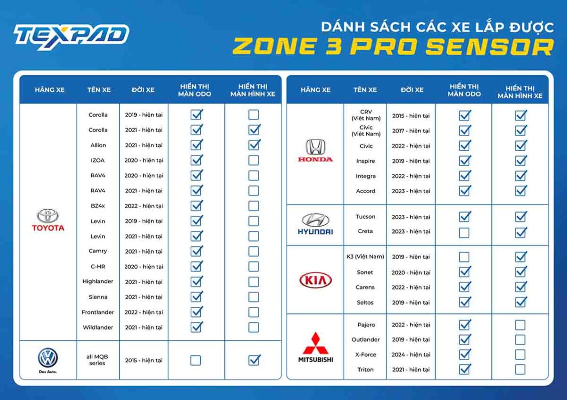 các xe lắp được cảm biến texpad zone 3 sensor